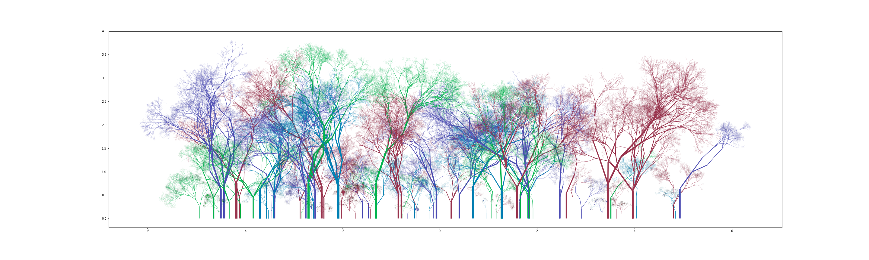 random forest 4